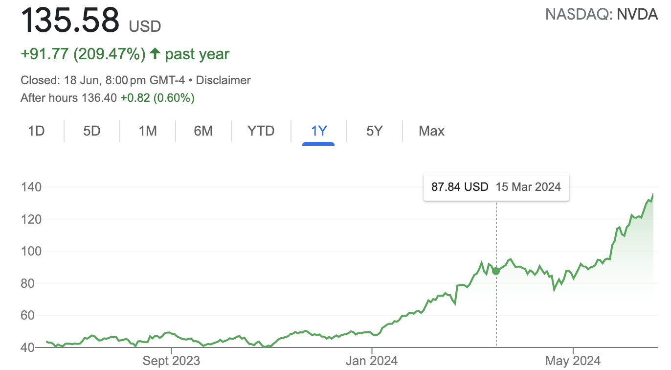 Nvidia, piyasa dinamiklerini köklü bir şekilde değiştirerek Microsoft'un en değerli şirket unvanını ele geçirdi.